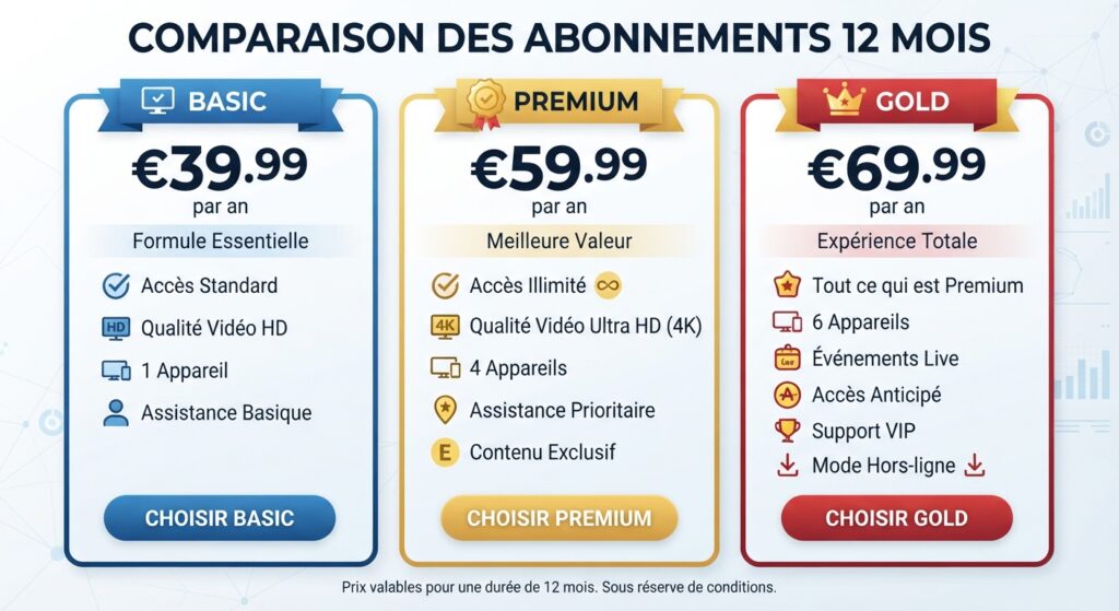 prix abonnement iptv smarter pro par durée