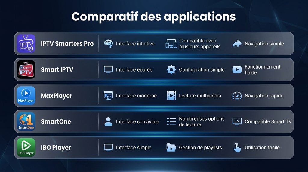 comparatif meilleures apps iptv samsung

