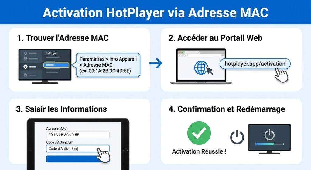  hot iptv activation hotplayer etapes