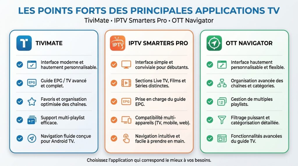 comparatif meilleures applications iptv 2026
